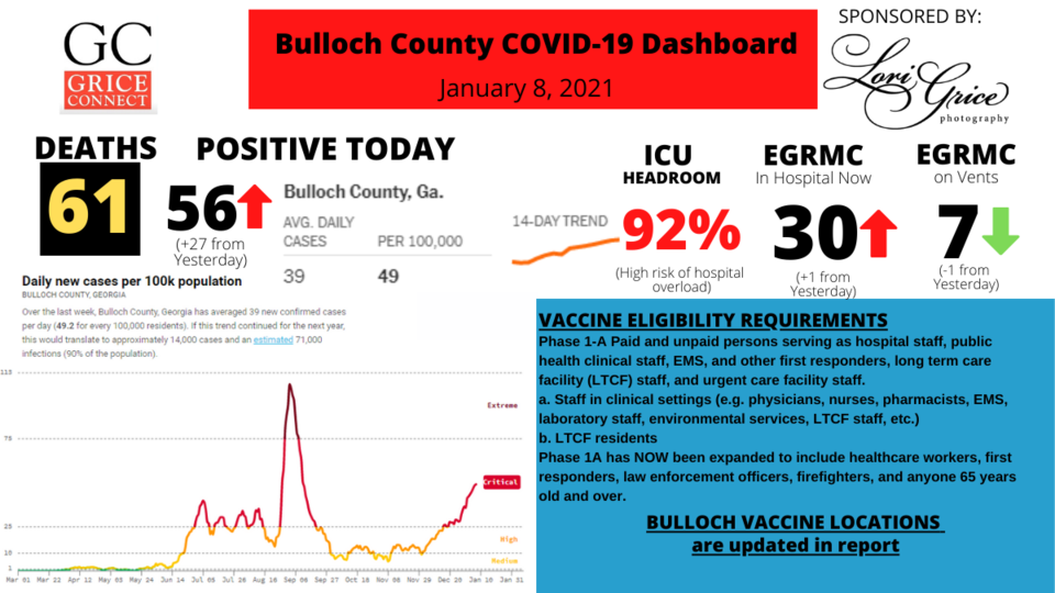 Bulloch County COVID-19 Report 010521