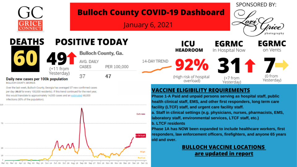 Bulloch County COVID-19 Report 010521