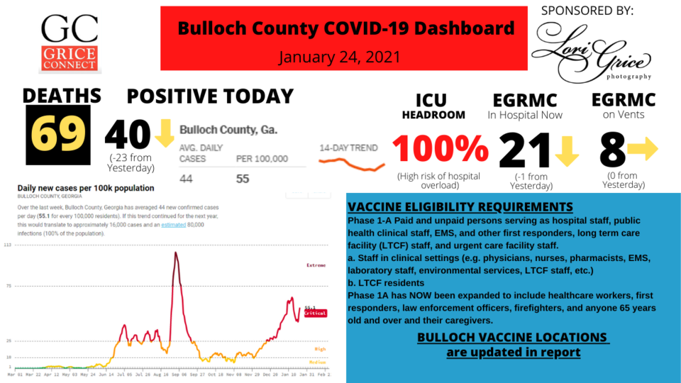 Bulloch-County-COVID-19-Report-012121