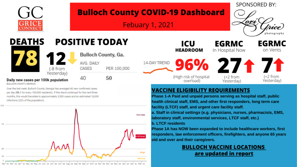 020121Bulloch County COVID-19 Report 010521