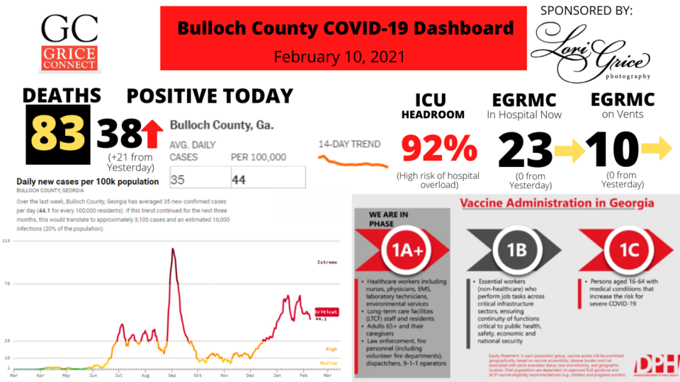 021021Bulloch County COVID-19 Report 010521