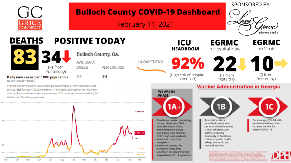 021121Bulloch County COVID-19 Report 010521