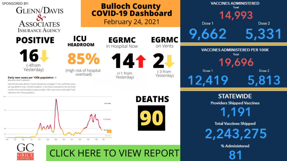 022421Bulloch County COVID-19 Report 021721