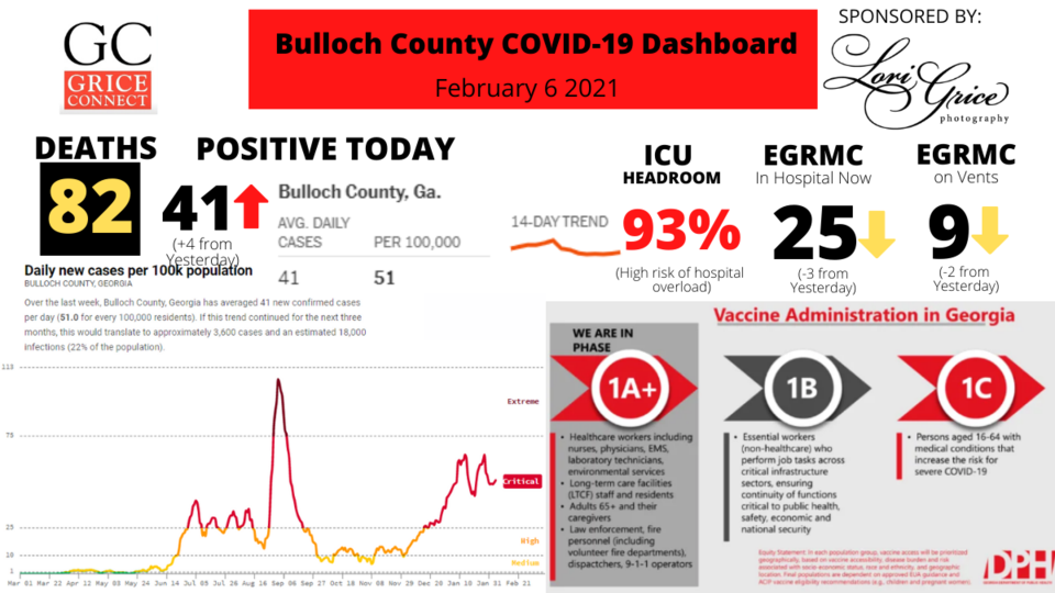 Bulloch County COVID-19 Report 010521 (10)