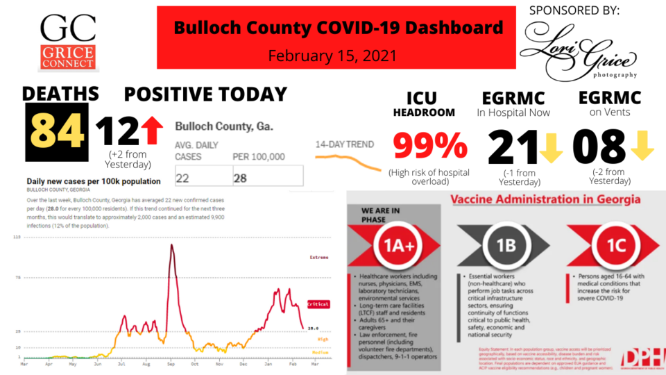 Bulloch-County-COVID-19-Report-021521