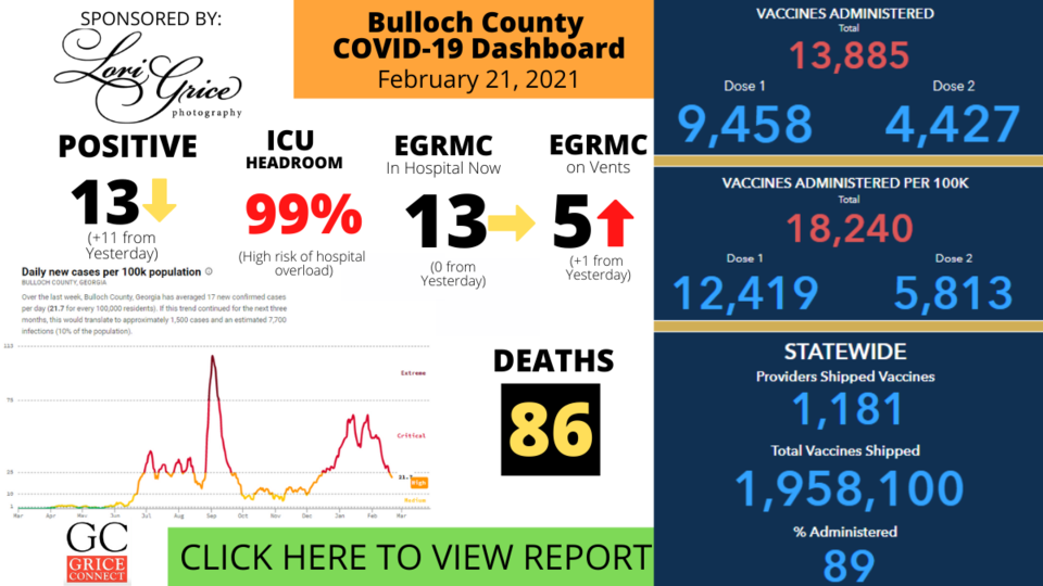 Bulloch County COVID-19 Report 021721