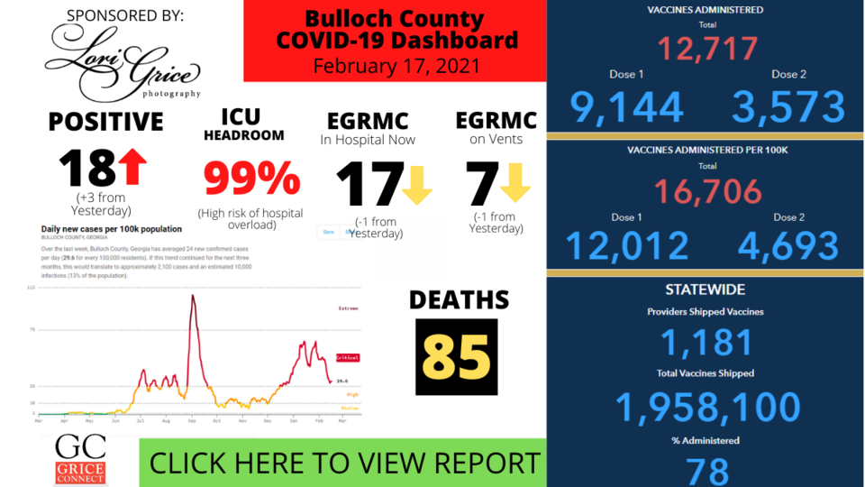 Bulloch-County-COVID-19-Report-021721