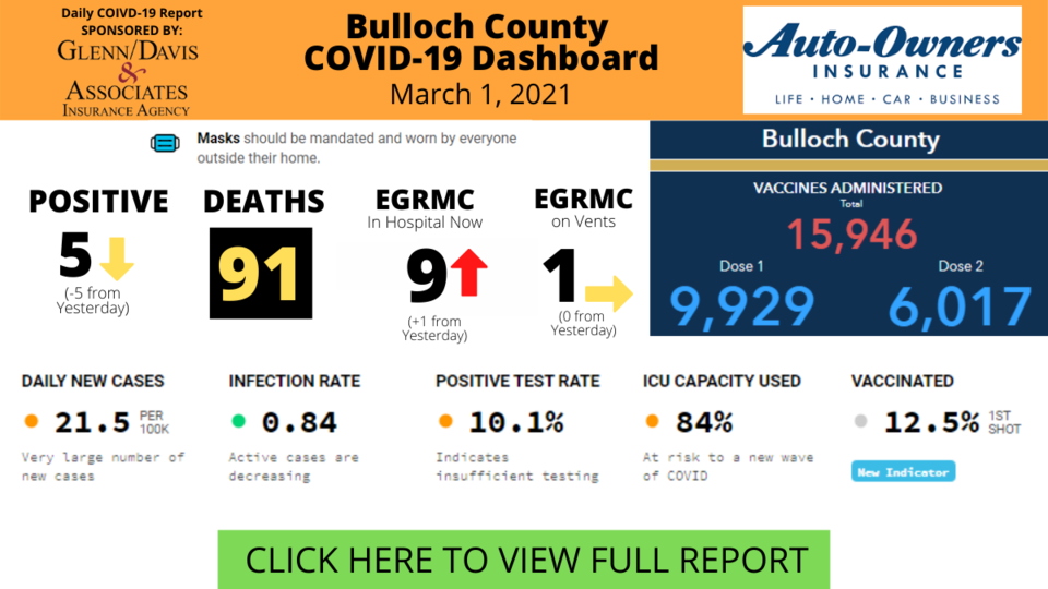 030121Bulloch County COVID-19 Report 021721