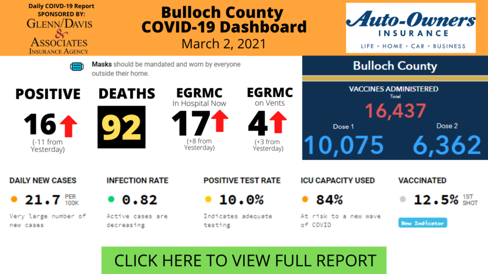 030221Bulloch County COVID-19 Report 021721