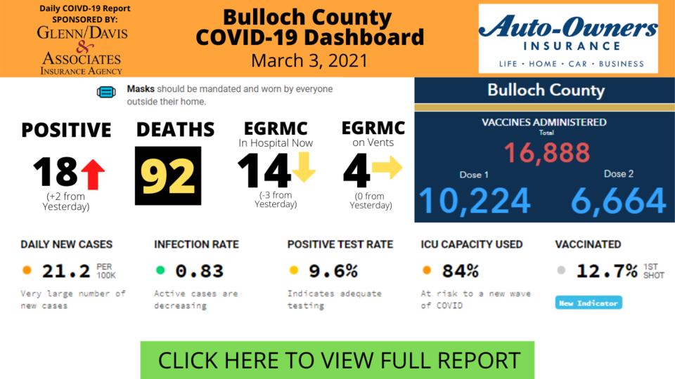030321Bulloch County COVID-19 Report