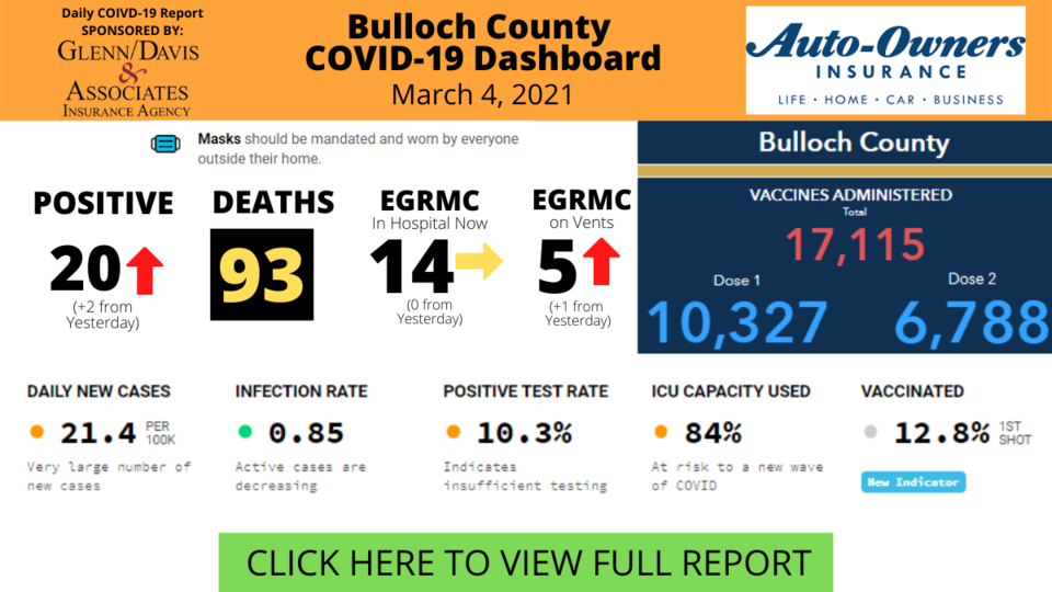 030421Bulloch County COVID-19 Report (1)