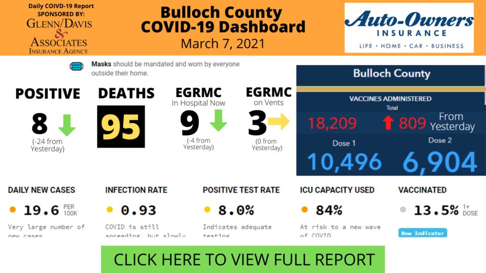 030721-Bulloch-County-COVID-19-Report