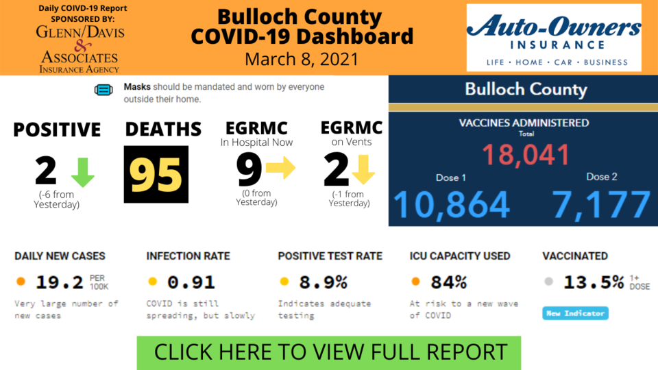 030821Bulloch County COVID-19 Report