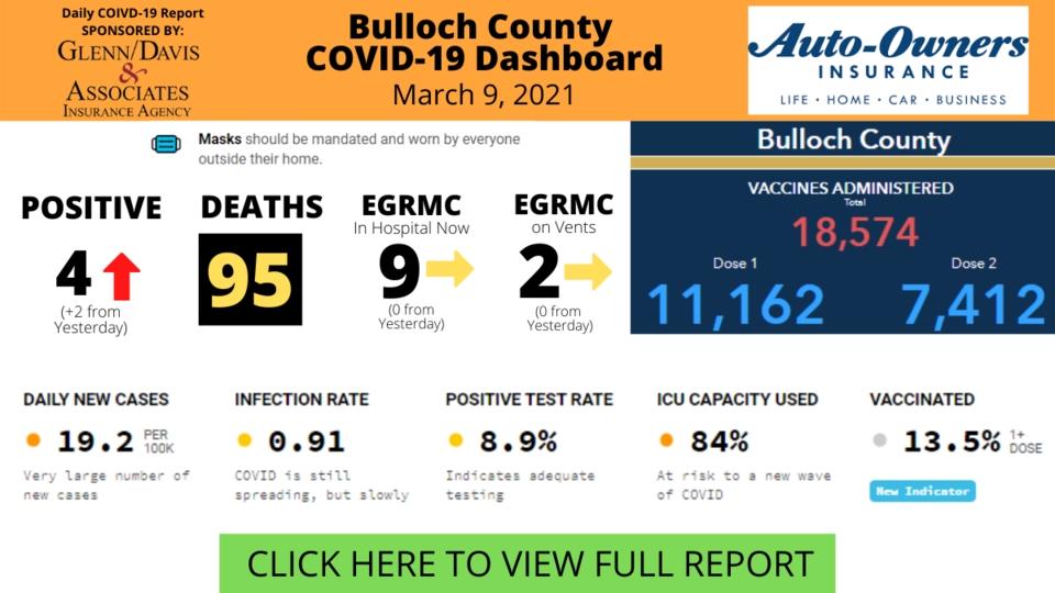 030921Bulloch County COVID-19 Report