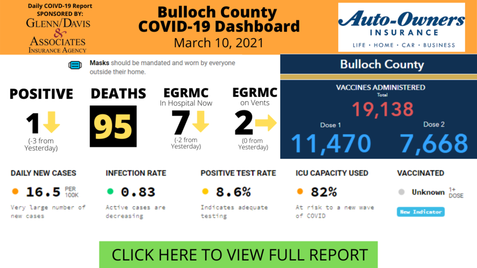 031021Bulloch County COVID-19 Report