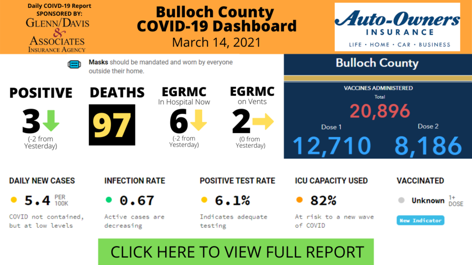 031421 Bulloch County COVID-19 Report
