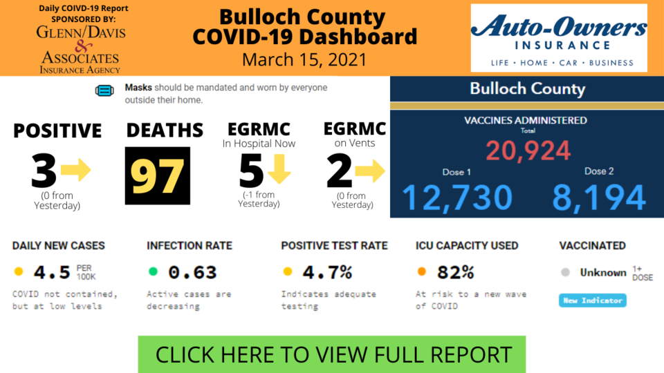 031521Bulloch County COVID-19 Report