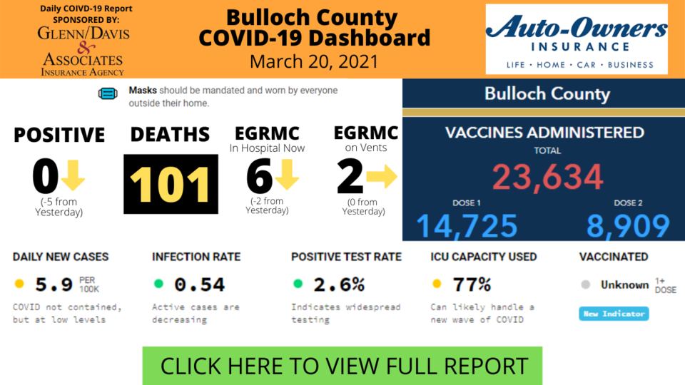 0320211Bulloch County COVID-19 Report (2)