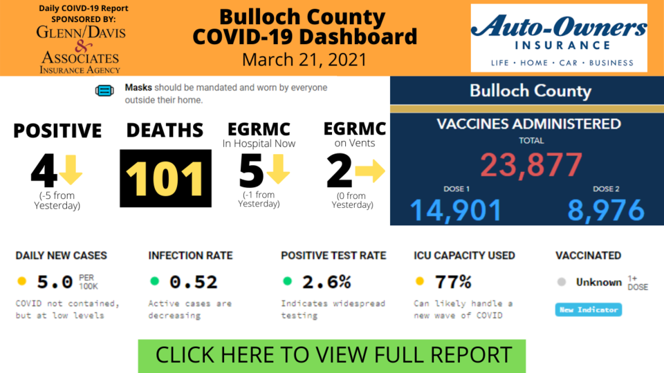 032121Bulloch County COVID-19 Report