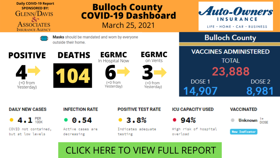 032521Bulloch County COVID-19 Report