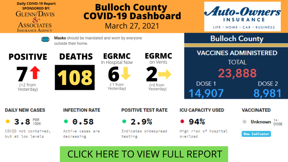 032721Bulloch County COVID-19 Report