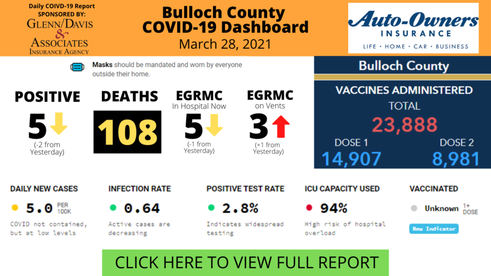 032821Bulloch County COVID-19 Report
