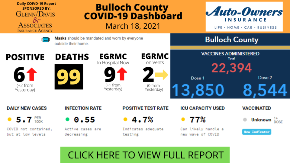 Bulloch County COVID-19 Report (1)