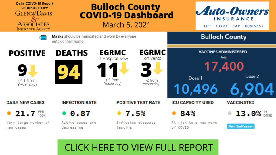 Bulloch County COVID-19 Report (1)