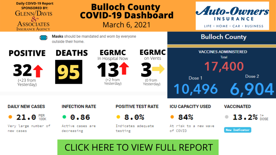 Bulloch County COVID-19 Report (2)