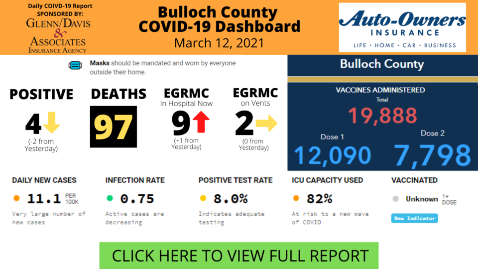 Bulloch County COVID-19 Report (3)