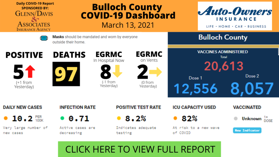 Bulloch County COVID-19 Report (4)