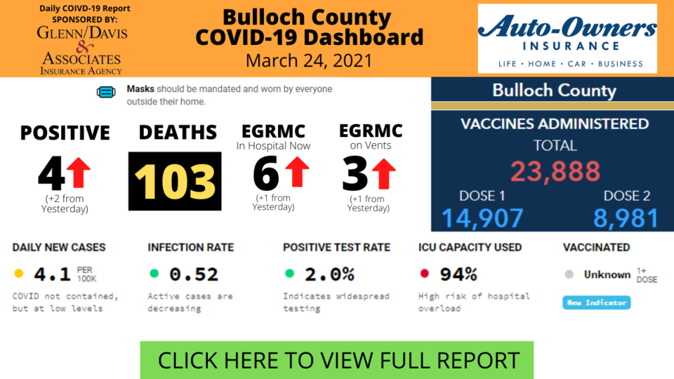 Bulloch County COVID-19 Report (5)