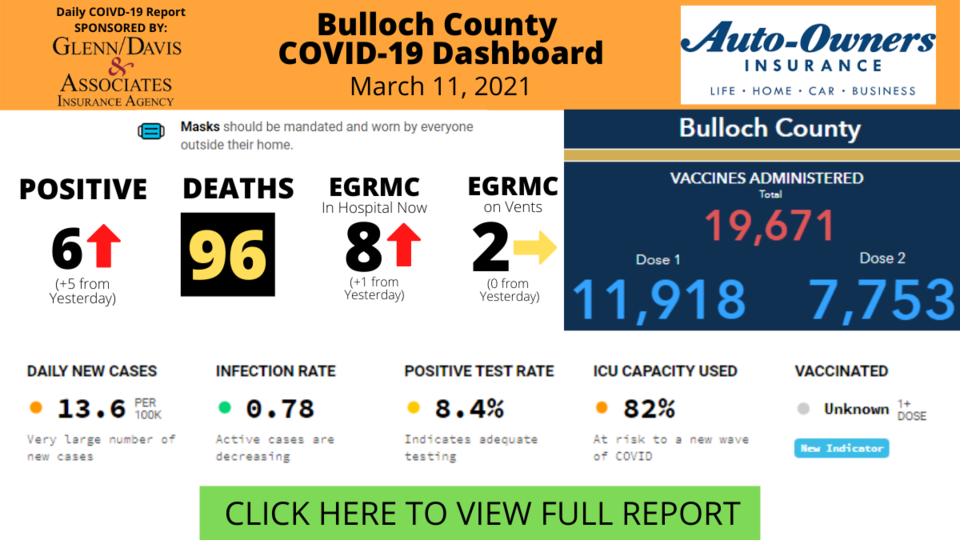 YesterdayBulloch County COVID-19 Report (1)