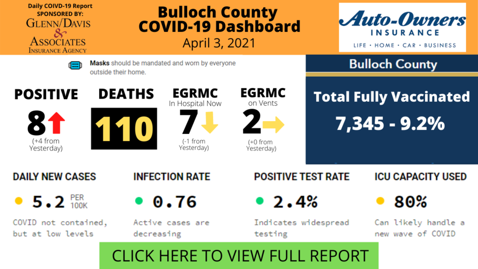 040321-Bulloch County COVID-19 Report