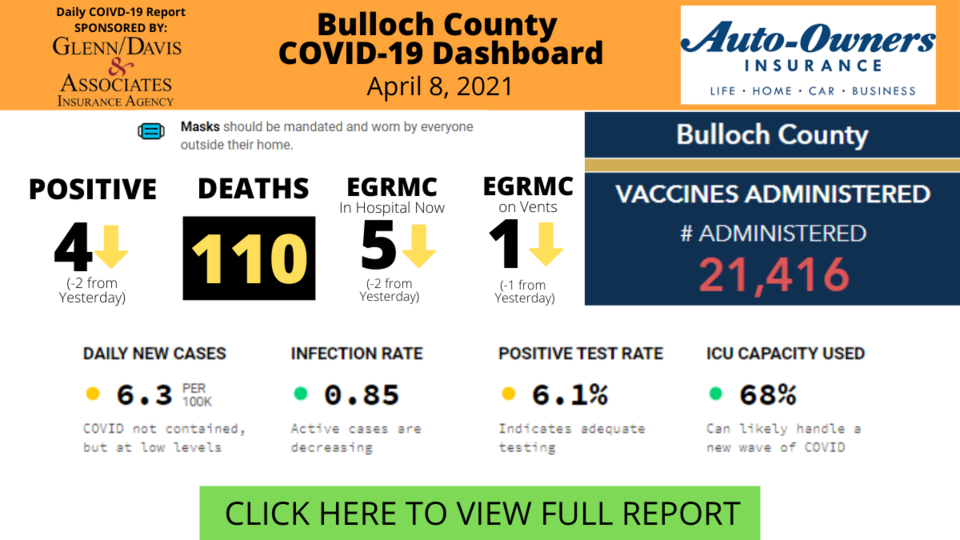 040821Bulloch County COVID-19 Report