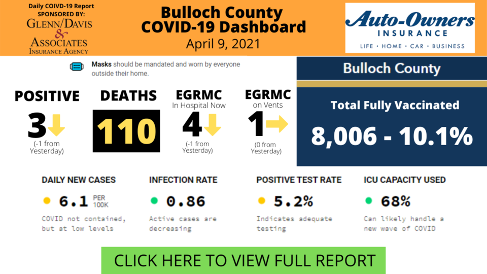 040921Bulloch County COVID-19 Report