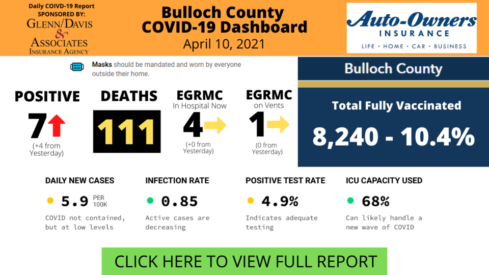 041021Bulloch County COVID-19 Report