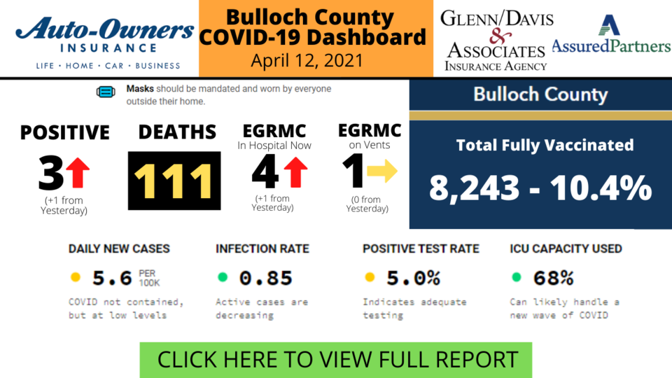 041221Bulloch County COVID-19 Report