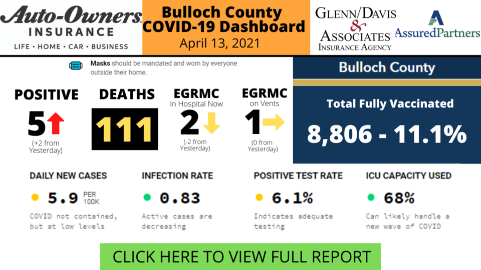0413211Bulloch County COVID-19 Report (2)