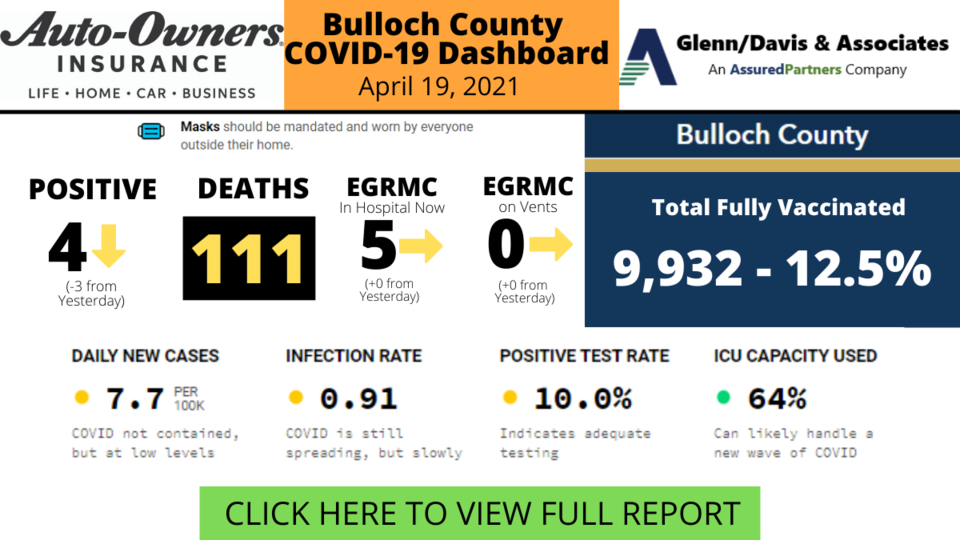 041921Bulloch County COVID-19 Report