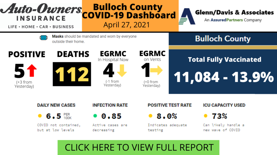 042721Bulloch County COVID-19 Report