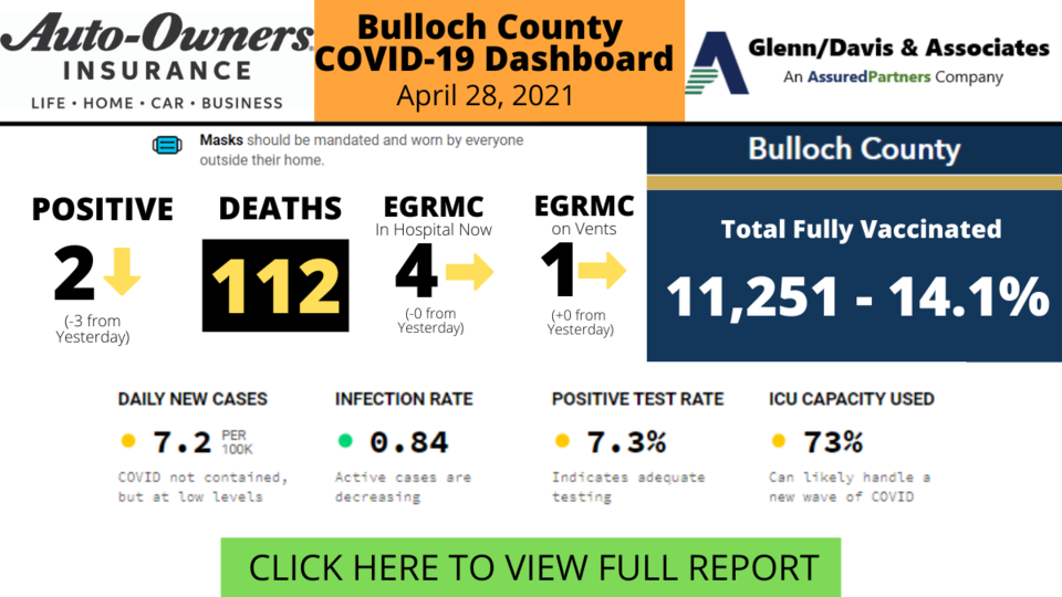 042821Bulloch County COVID-19 Report