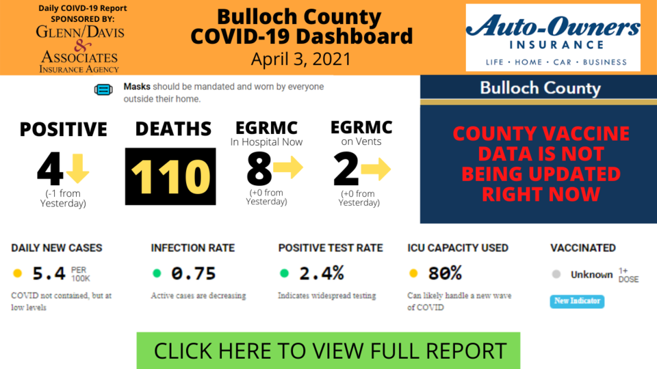 Bulloch County COVID-19 Report (7)