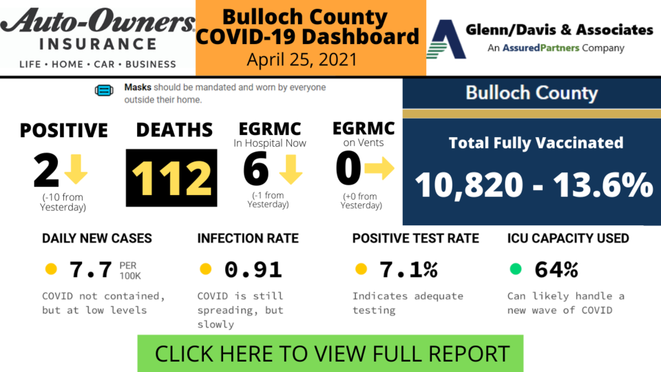 Bulloch County COVID-19 Report-9