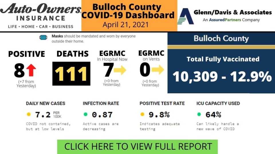 Bulloch County COVID-19 Report