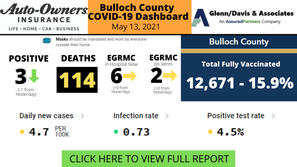 051321Bulloch County COVID-19 Report