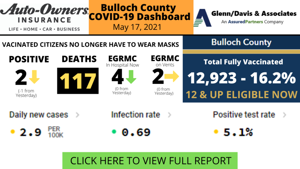051721Bulloch-County-COVID-19-Report