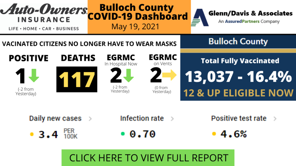 051921Bulloch County COVID-19 Report