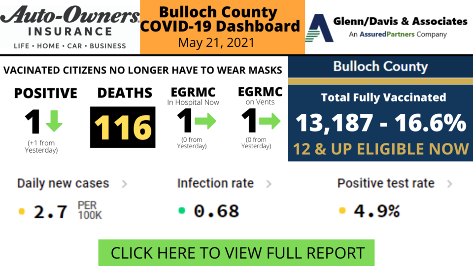 052121Bulloch County COVID-19 Report