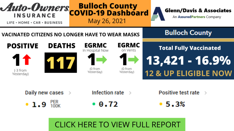 052621Bulloch County COVID-19 Report (2)